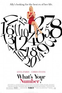 What's Your Number poster